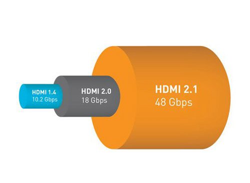 HDMI 2.1 48G ���D