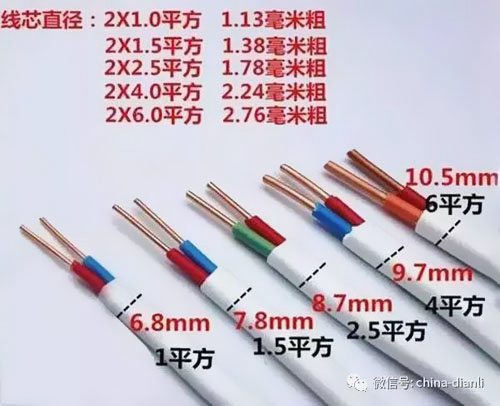 ����Д�늾���|ƽ����(sh��)�Ƿ��_(d��)��(bi��o)��